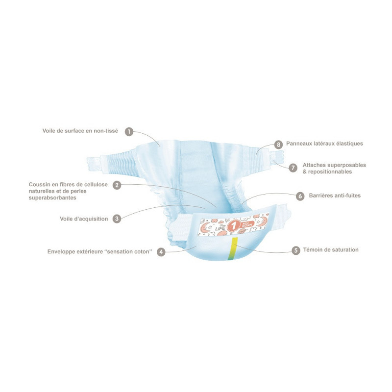 Couches Freelife Premium BEBE CASH Newborn T1 2/5kg x28