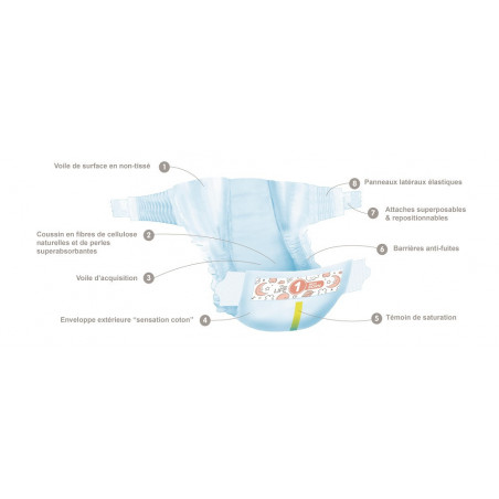 Couches Freelife Premium BEBE CASH Newborn T1 2/5kg x28