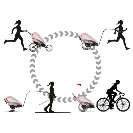 Pack siège pour poussette Zéno Sport CYBEX Silver pink