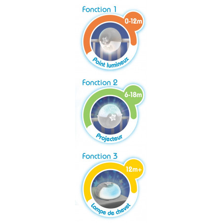 Projecto Lampe INFANTINO Rose