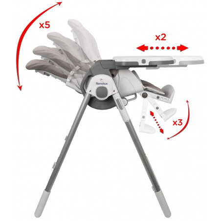 Chaise-haute Bébé Vision RENOLUX Sophie la girafe So Chic